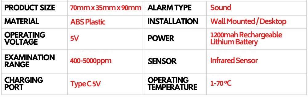CO2 Meter: image 9